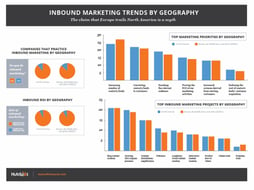 inbound-marketing-trends-geografisch