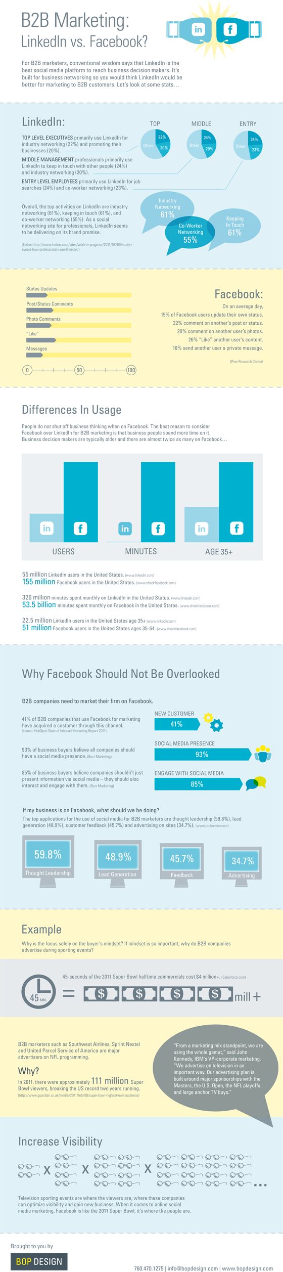 infographic-B2B-Facebook-Linkedin